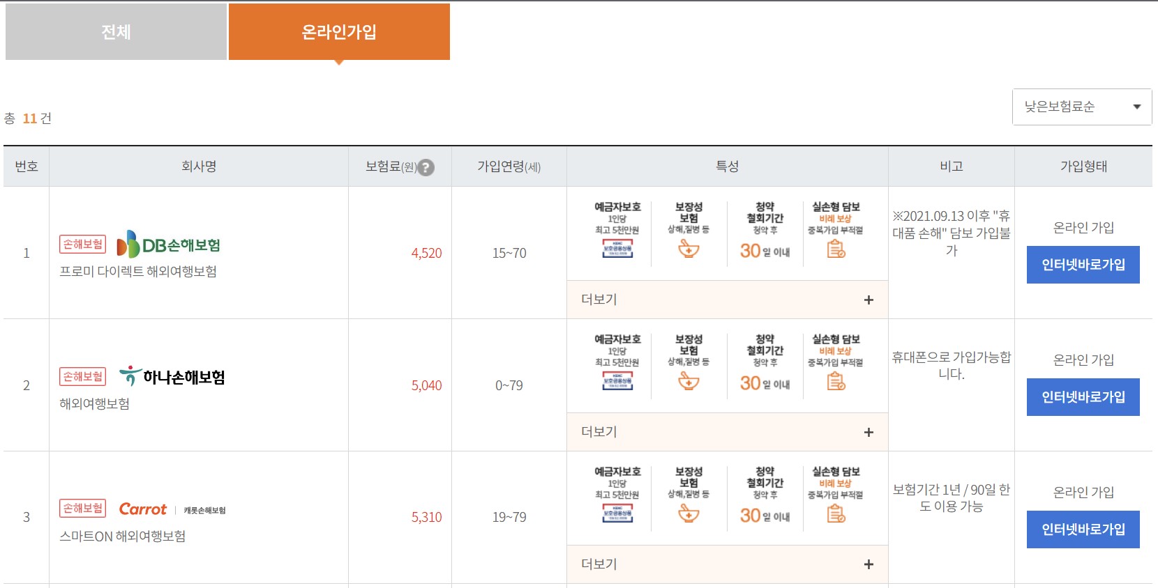 여행자보험인터넷가입
