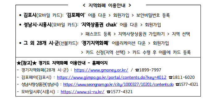 [경기도 청년 면접수당] 지급 방법