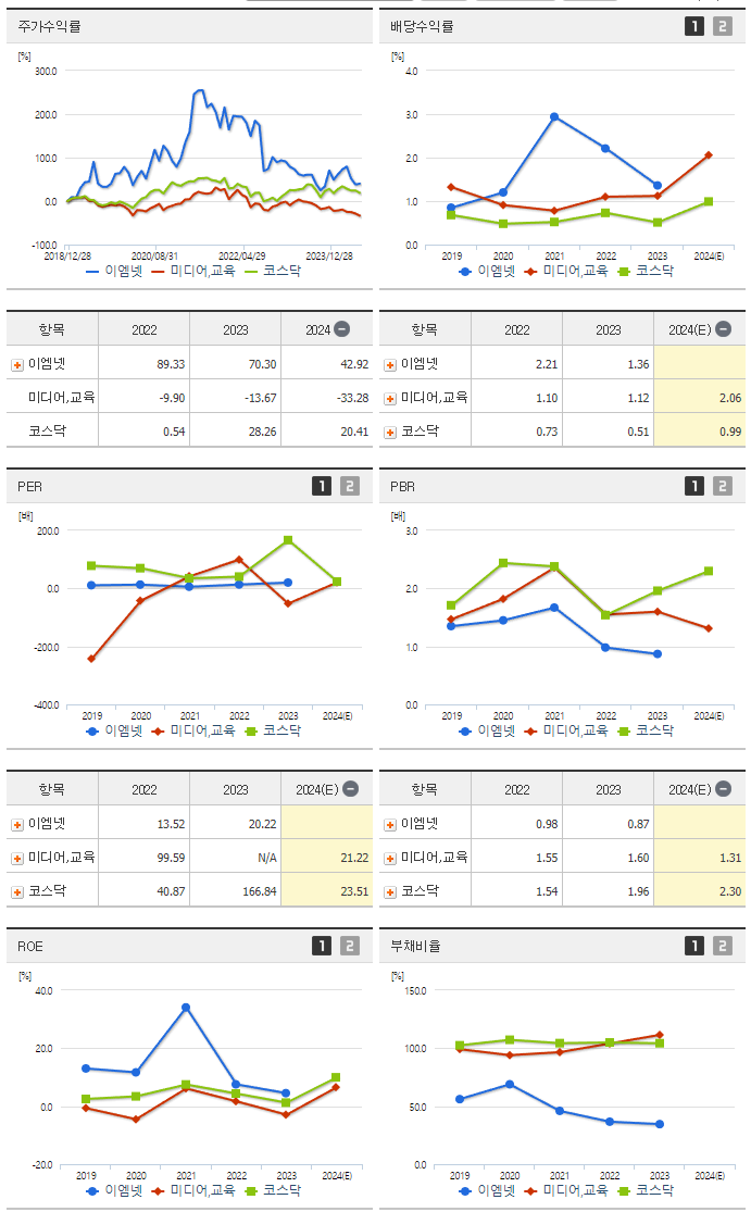 이엠넷_섹터분석