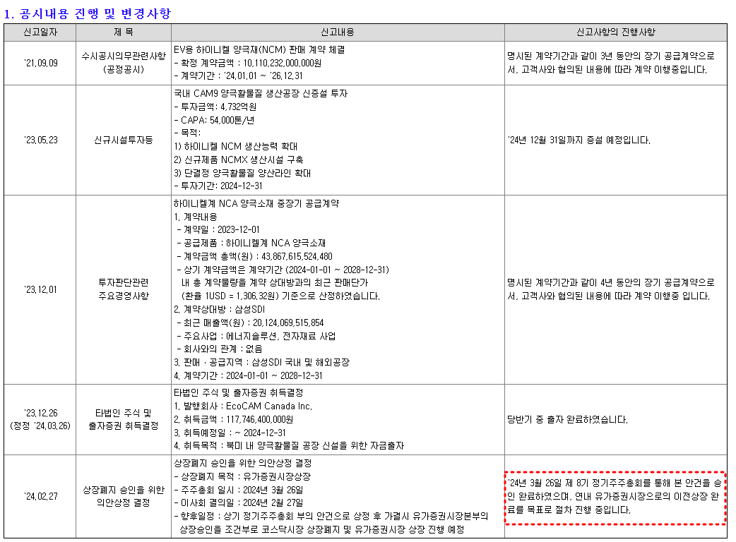 에코프로비엠 코스피 상장 준비현황