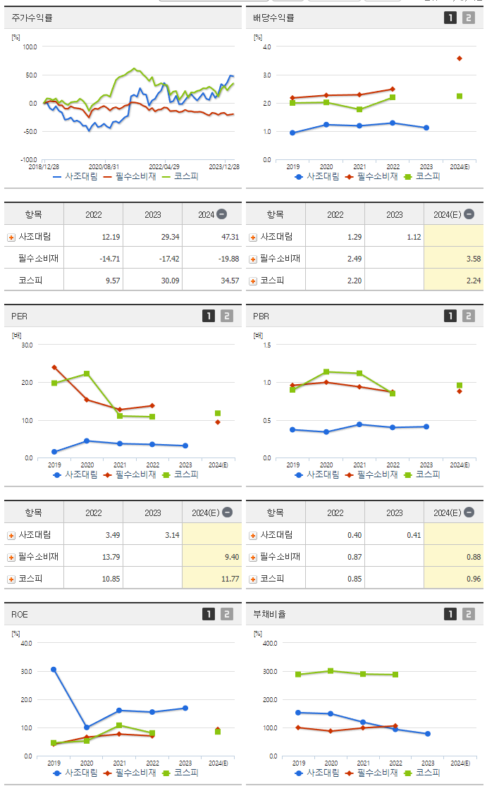 사조대림_섹터분석