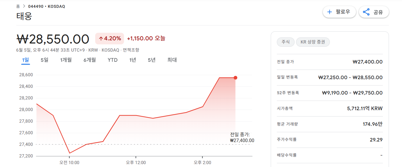 풍력발전 관련주 TOP7