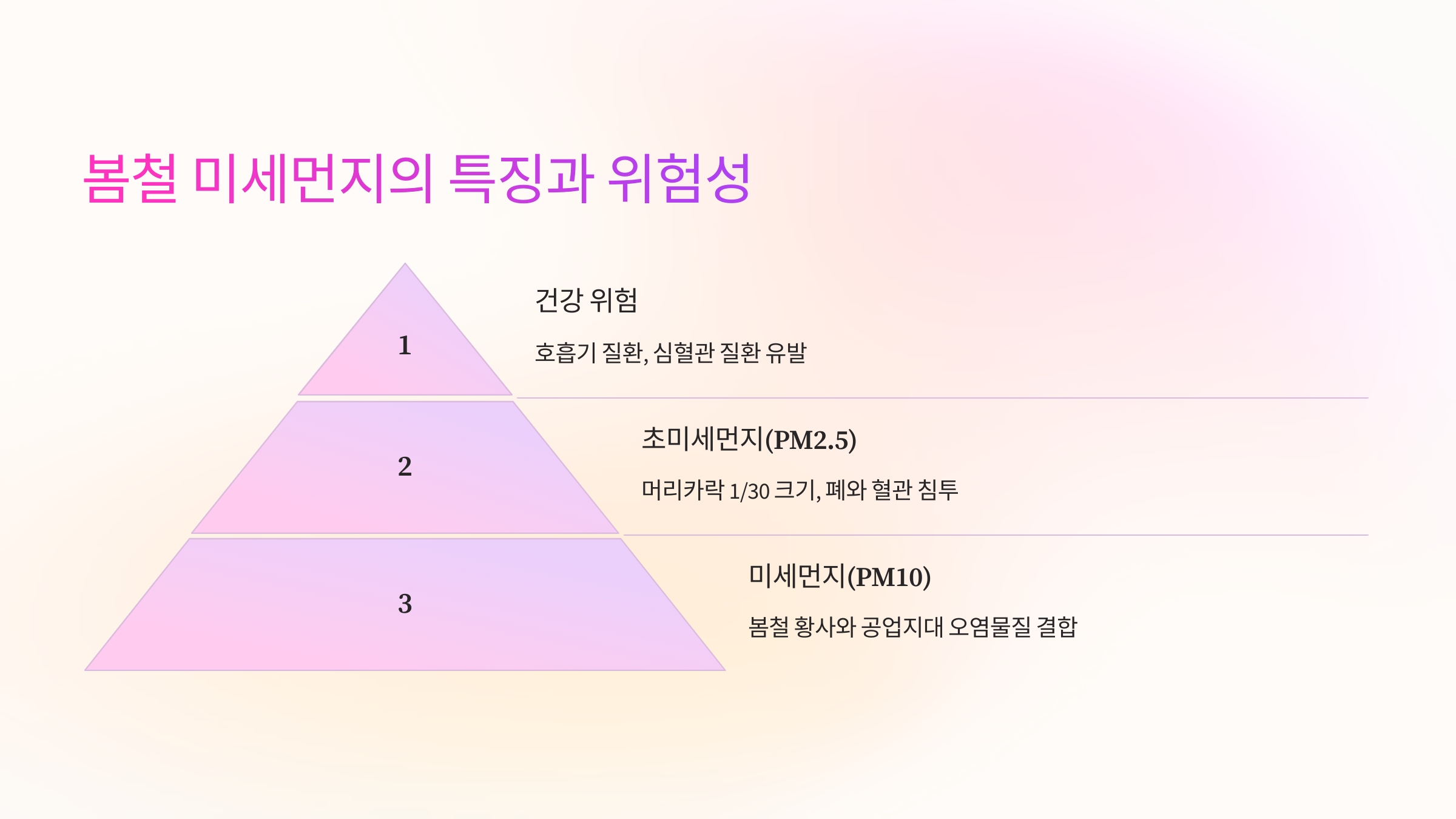🌿 봄철 미세먼지의 특징과 위험성