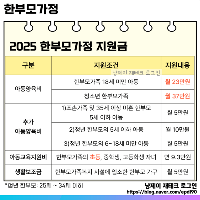 2025 한부모가정 양육비지원 관련사진