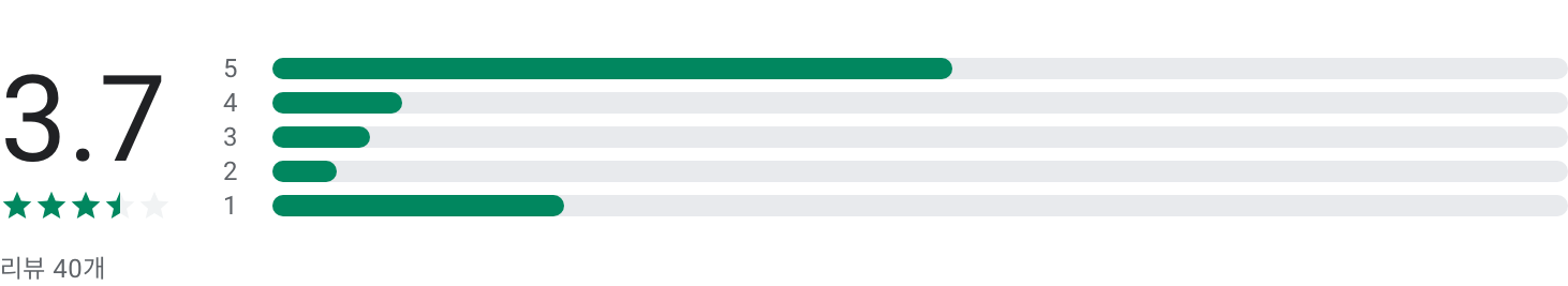토익스피킹, TOEIC Speaking, AI 모의고사, 토스업, 토익스피킹 준비 노하우