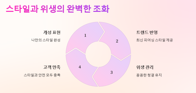 홍대 피어싱 스텔라피어싱