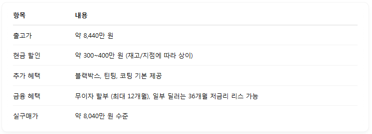 e220 프로모션