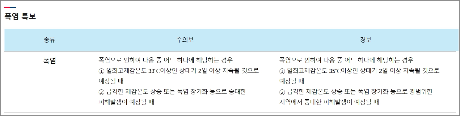 폭염주의보, 폭염경보