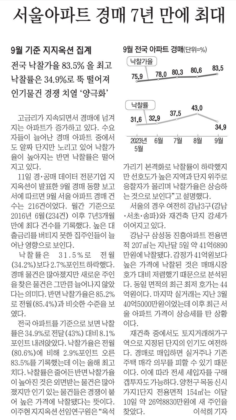 10월 12일 목 경제뉴스 부동산뉴스 신문스크랩