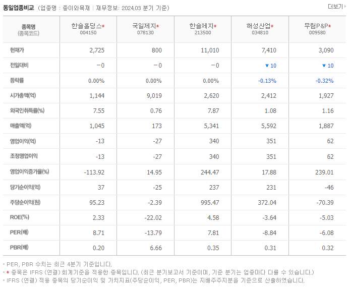 한솔홀딩스_동종업비교자료