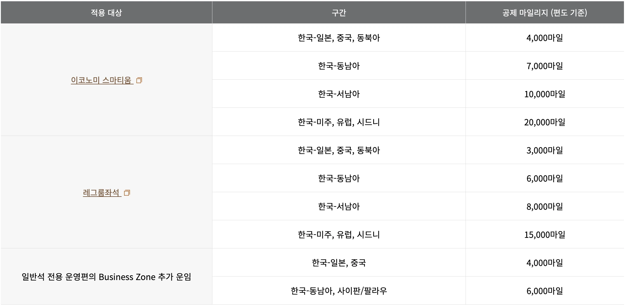 유료좌석