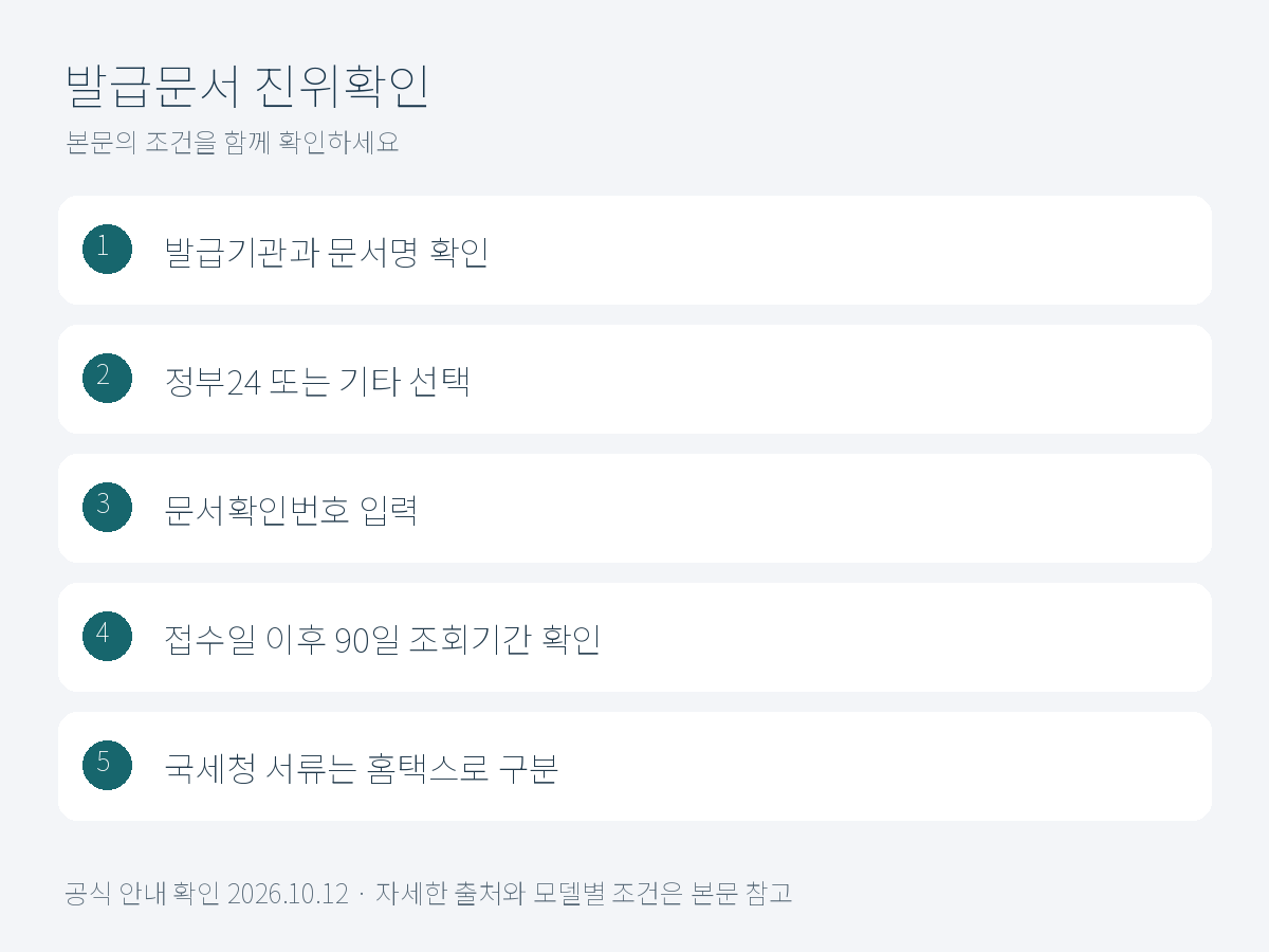 발급문서 진위확인 순서와 90일 조회기간