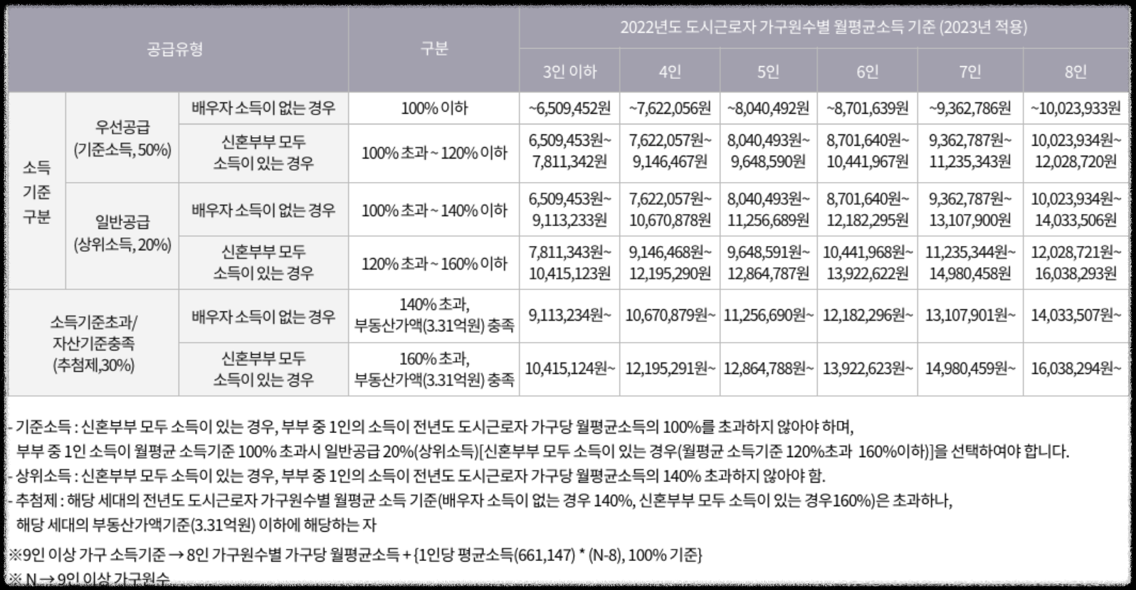 경기도 광명시 철산동 '철산자이 브리에르' 일반분양 청약 정보 (일정, 분양가, 입지분석)