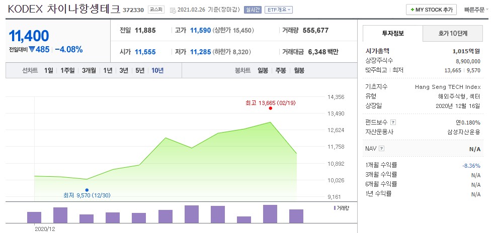 코덱스 KODEX 차이나 항셍테크 주가