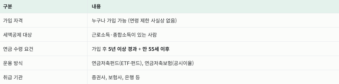 연금저축계좌 세액공제 한도 총정리 (600만원·900만원 혜택 완벽 정리)