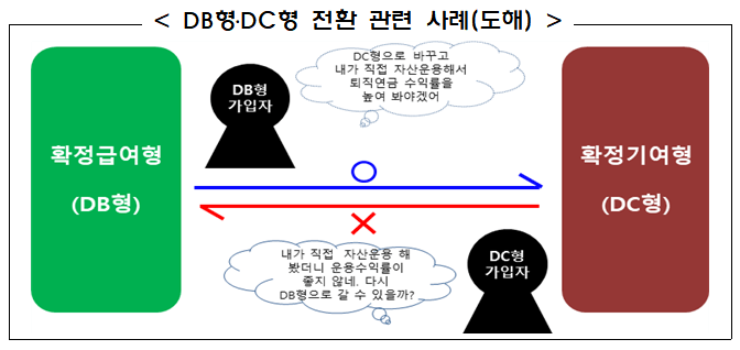 DBํ-DCํ-์ ํ-์ด๋ฏธ์ง
