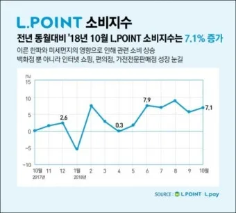 난방 지수 보일러 온도 전기요 절전 실내 보온법_4
