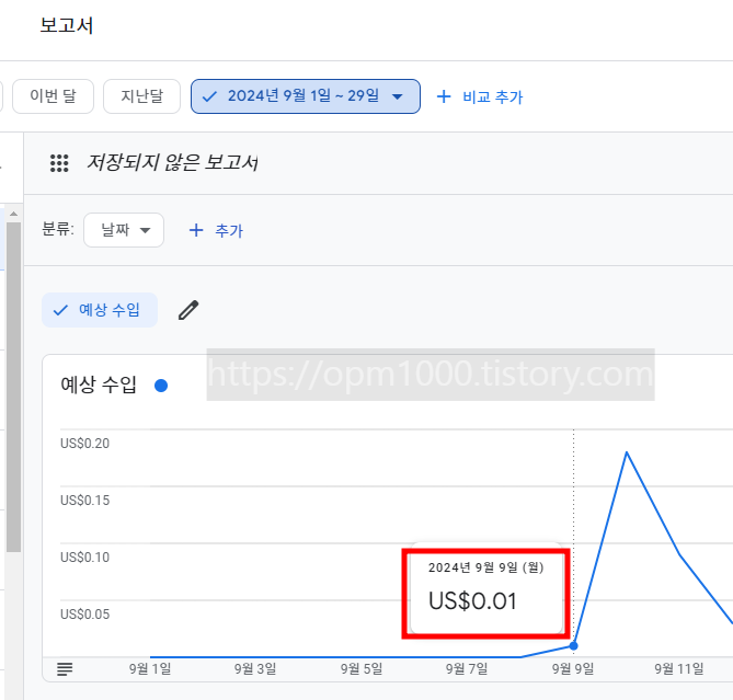 구글-애드센스-광고-개제-당일-수익-인증-0.01-달러