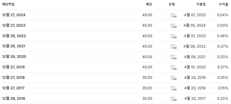 화승엔터프라이즈 배당금 지급일 배당락일