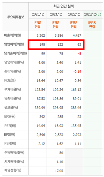 호신용품 관련주(웰크론)