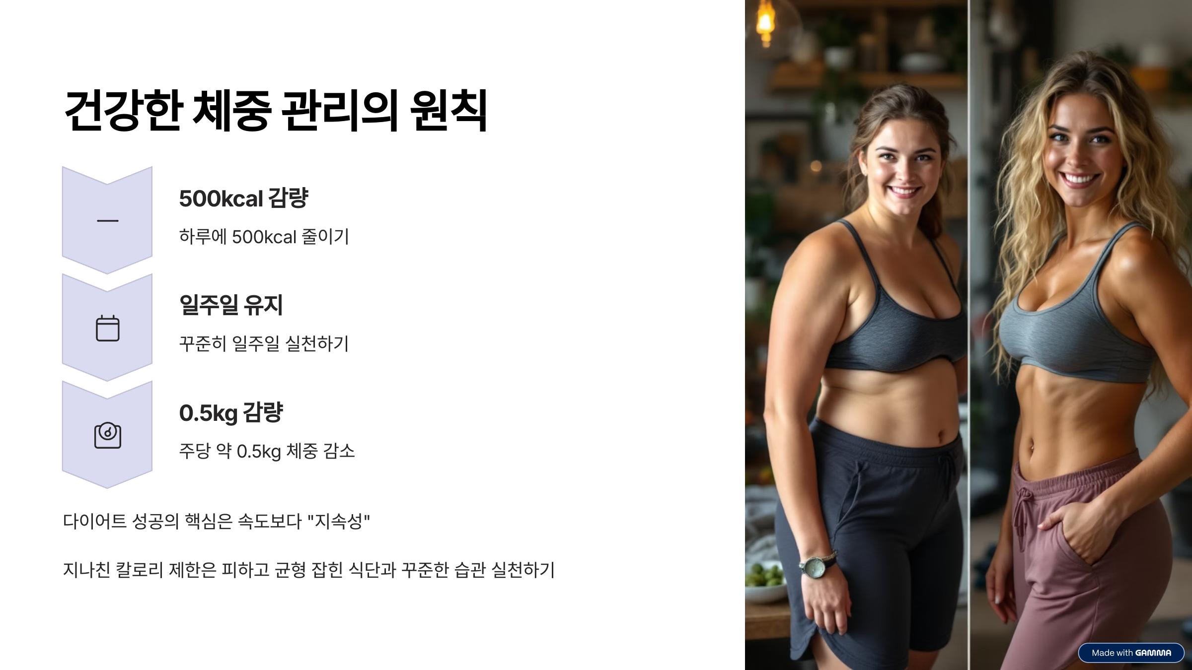 건강한 체중감량