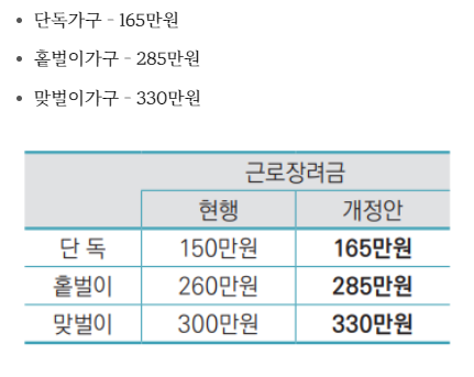 근로장려금 기한 후 신청