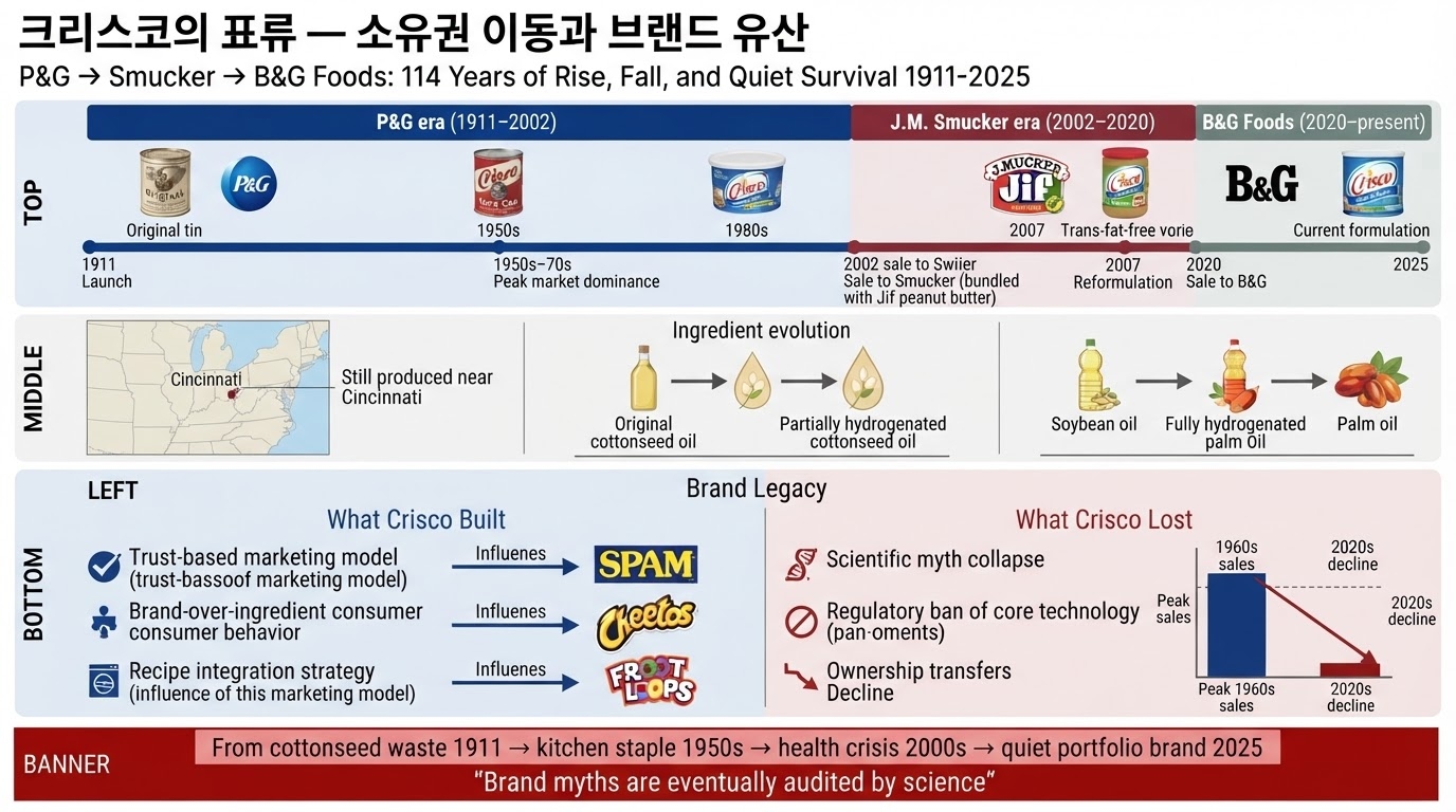 소유권 표류와 유산