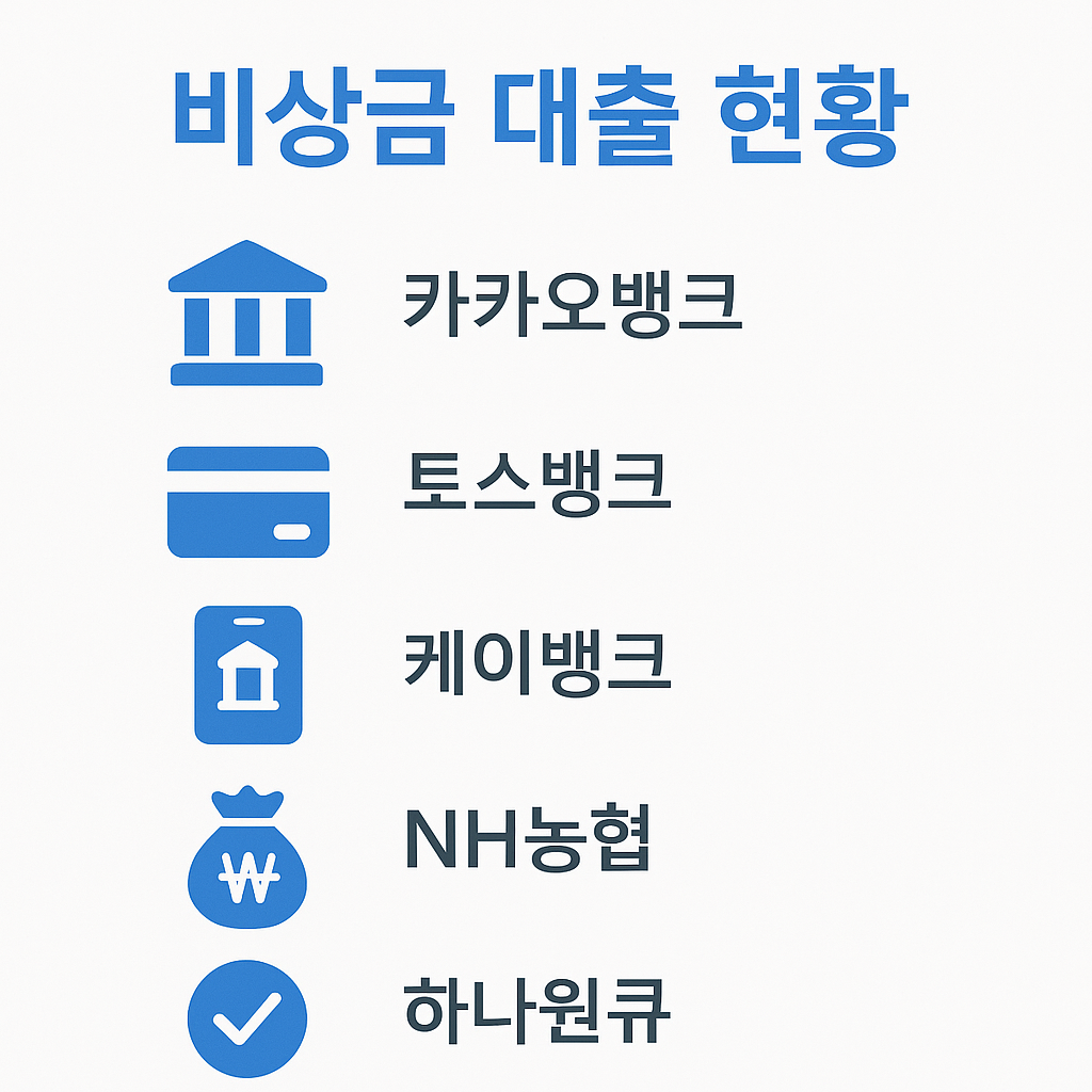 카카오뱅크, 토스뱅크, 케이뱅크, NH농협, 하나원큐 등 무직자도 신청할 수 있는 모바일 비상금 대출 가능 금융기관을 아이콘과 함께 정리한 이미지