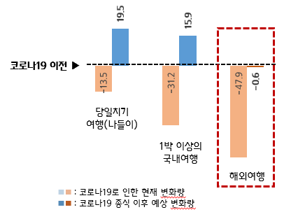 코로나19