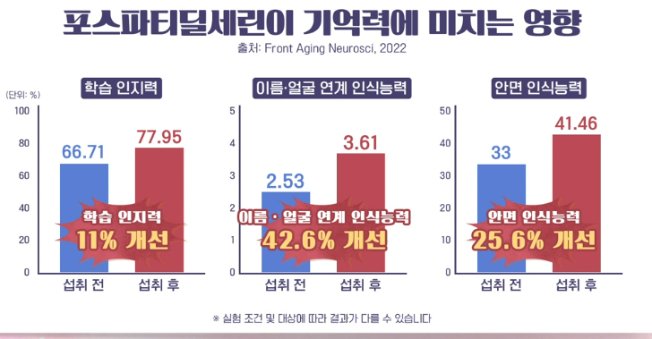 포스파티딜세린 효능