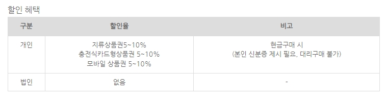상품권 종류별 개인 및 법인 할인율 비교표