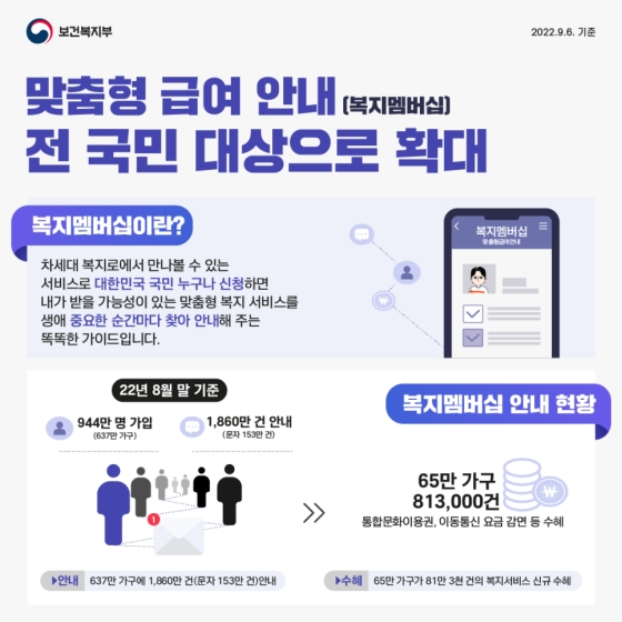 복지멤버십