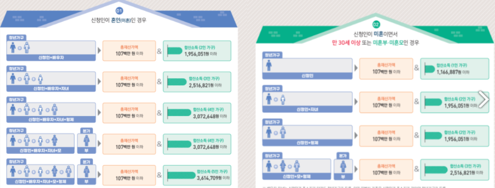 청년월세지원금