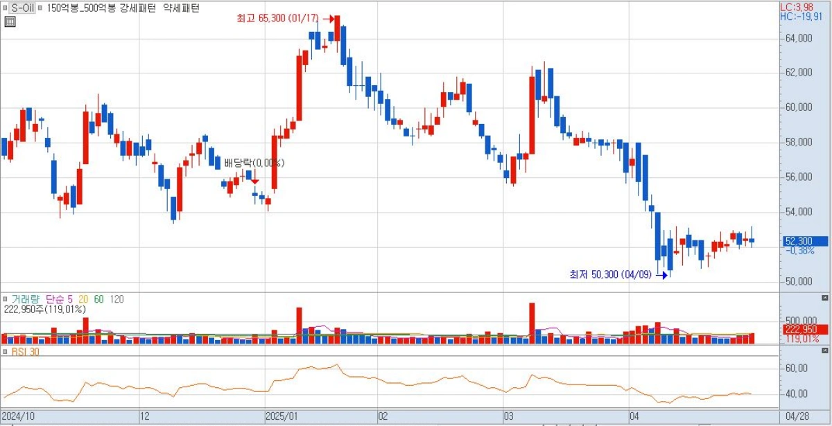 조기대선-테마주-한덕수-관련주-soil