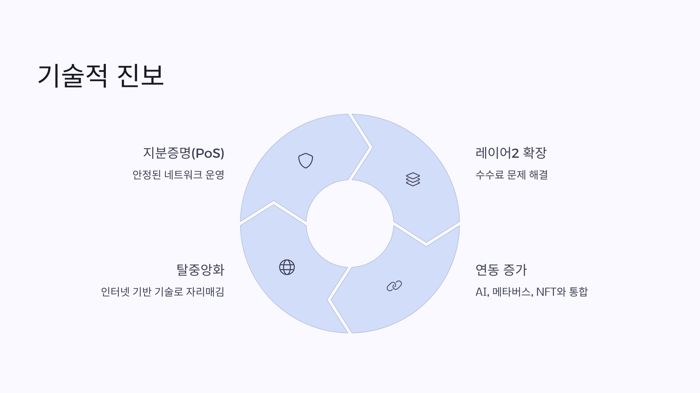 🔍 2025년 5월 이더리움, 다시 중심에 서다.