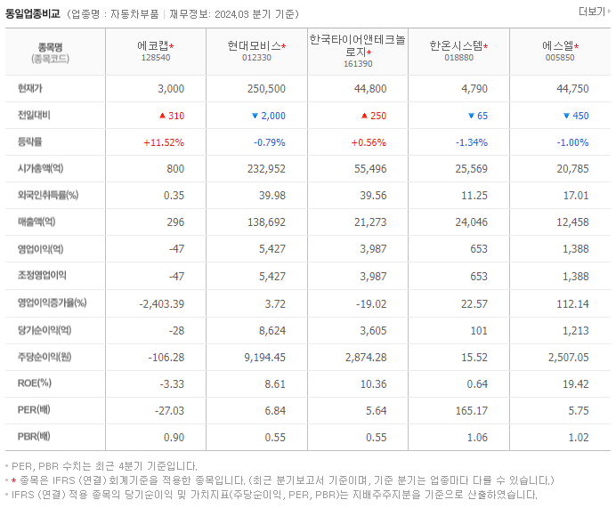 에코캡_동종업비교자료