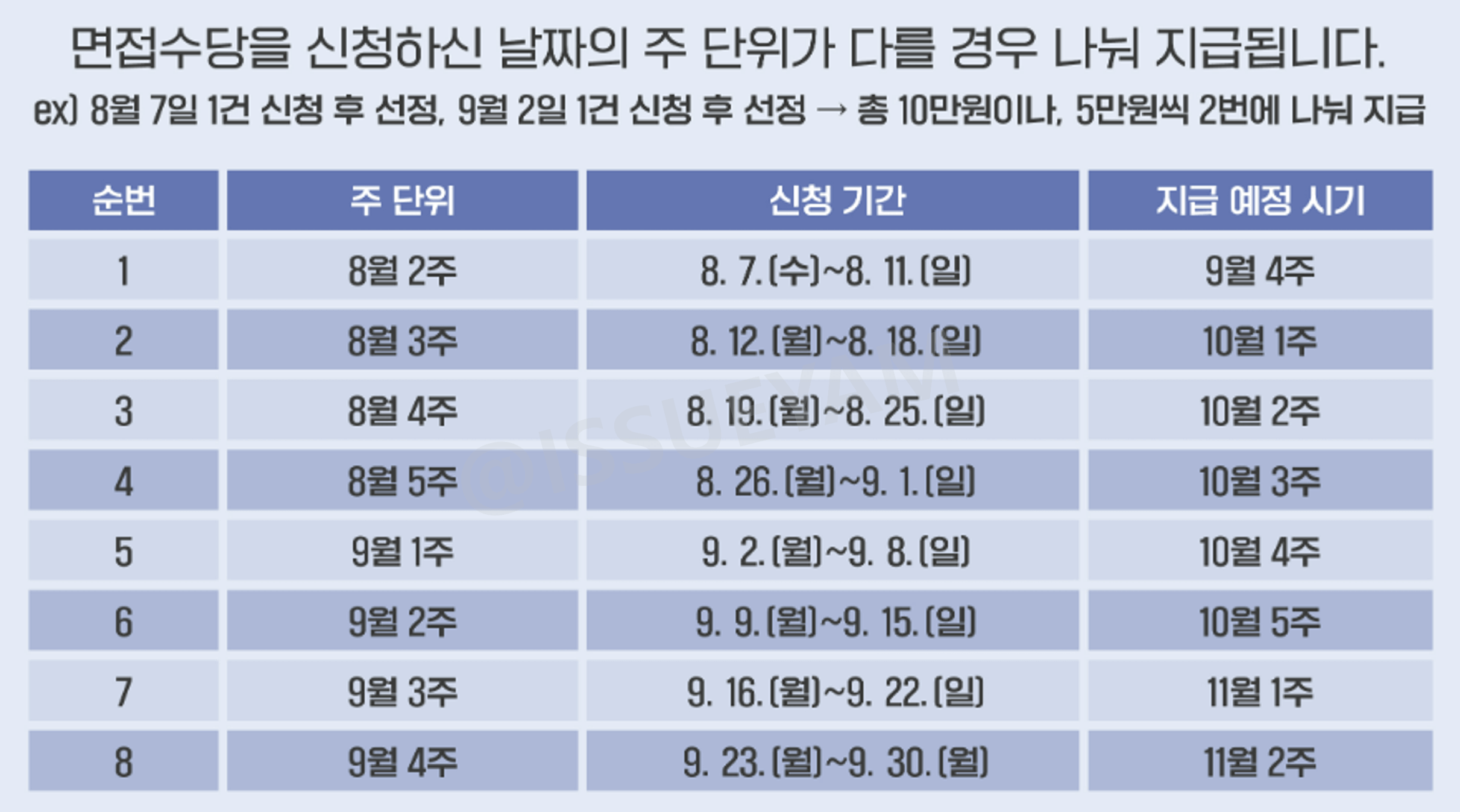 경기도 청년면접수당 지급 시기