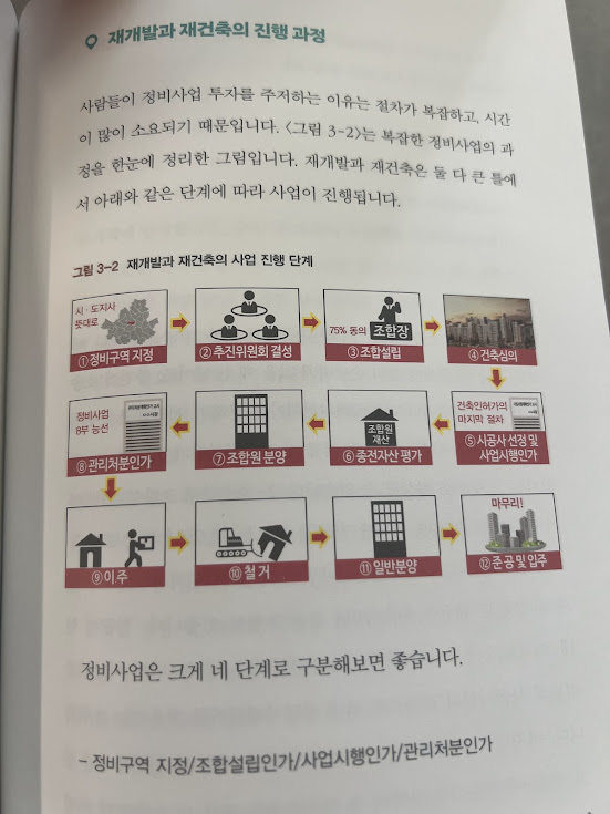 (책 내용 중)재개발과 재건축의 진행 과정