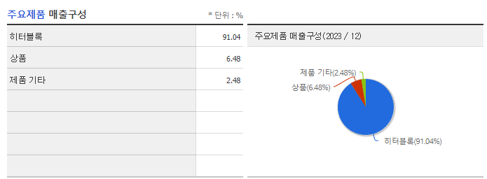 메카로_주요제품