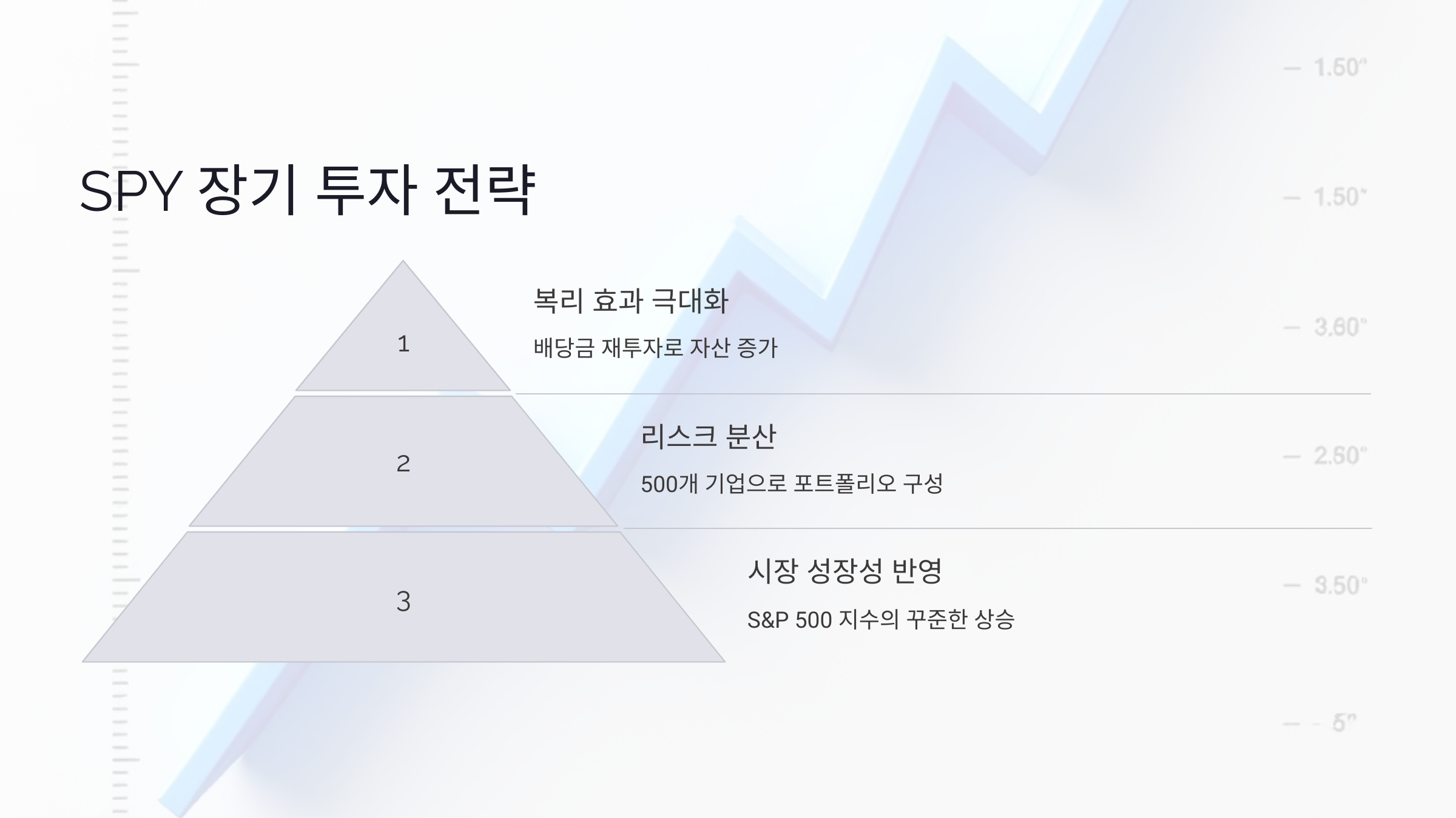 SPY 장기 투자 전략