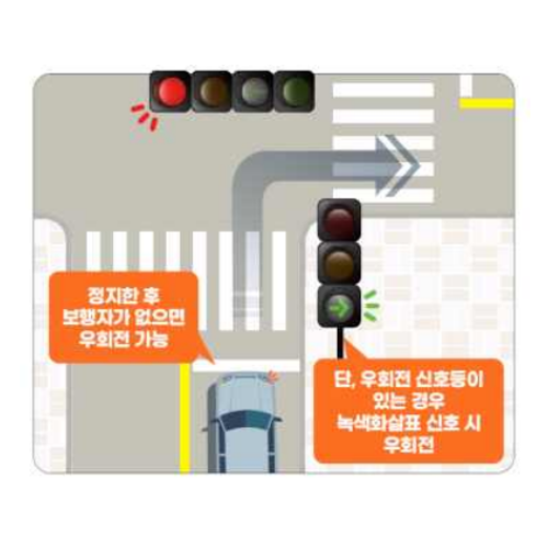 교차로우회전방법