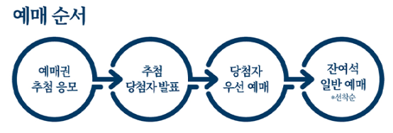 변경된 예매방법
