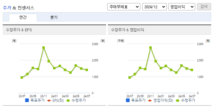 체시스_컨센서스