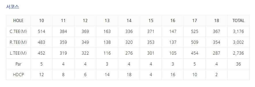동부건설 한국토지신탁 챔피언십