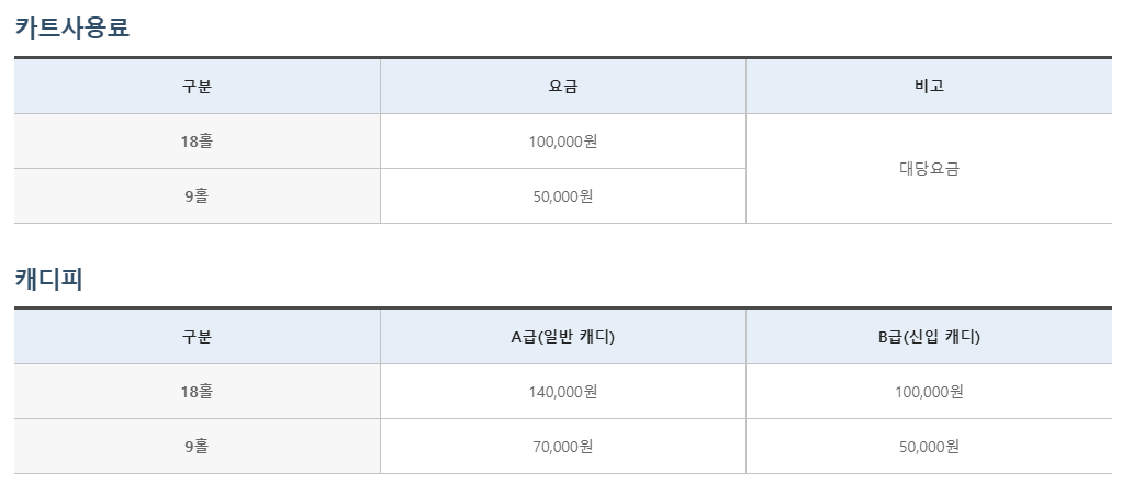 블루원상주CC 카트비 캐디피 안내