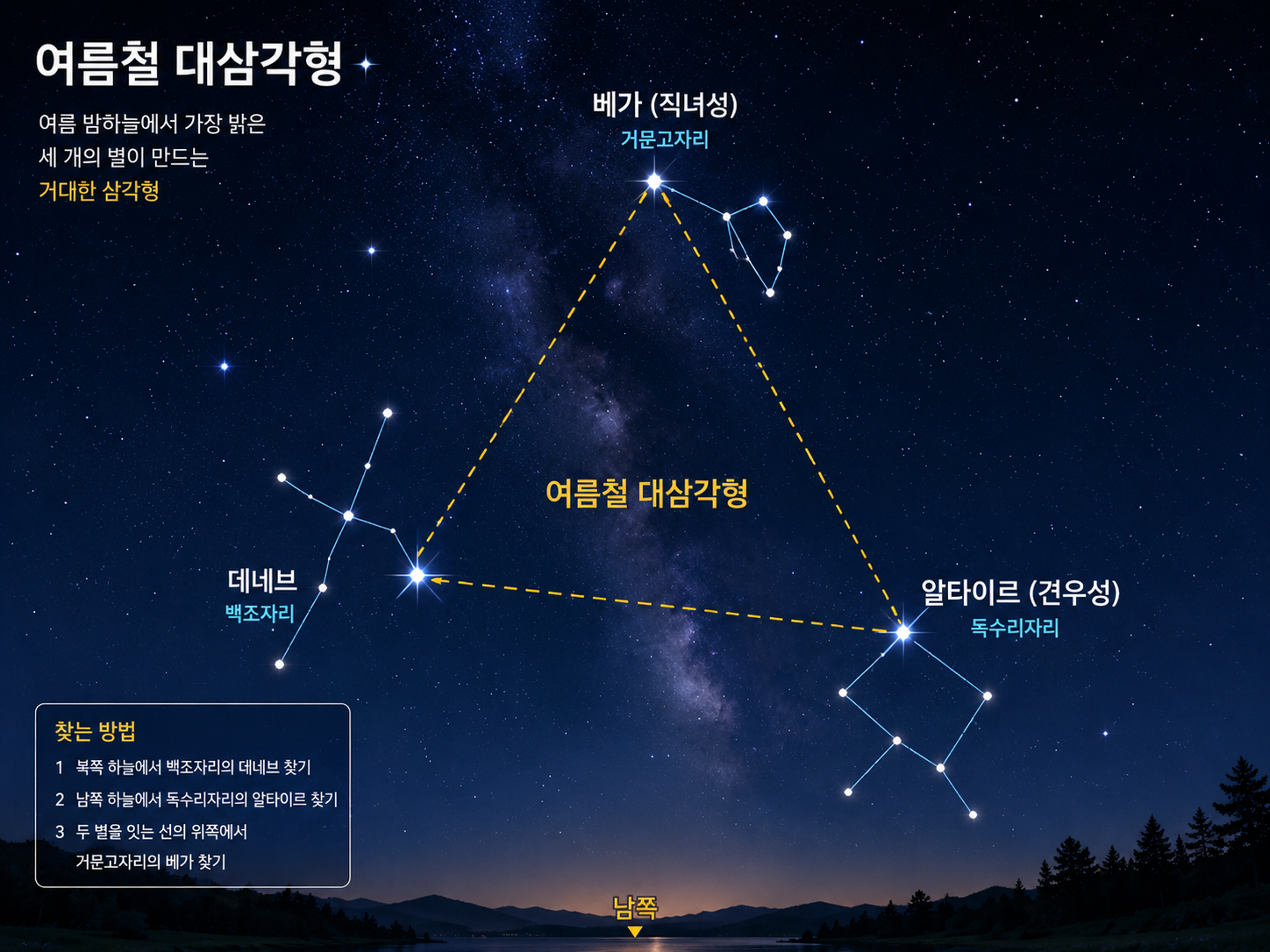 밤하늘에서 찾을 수 있는 대삼각형