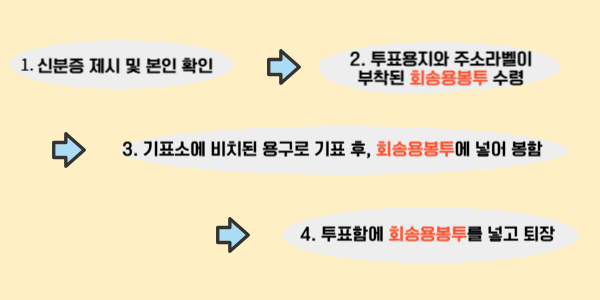 21대 대통령 선거 사전투표 일정 확인