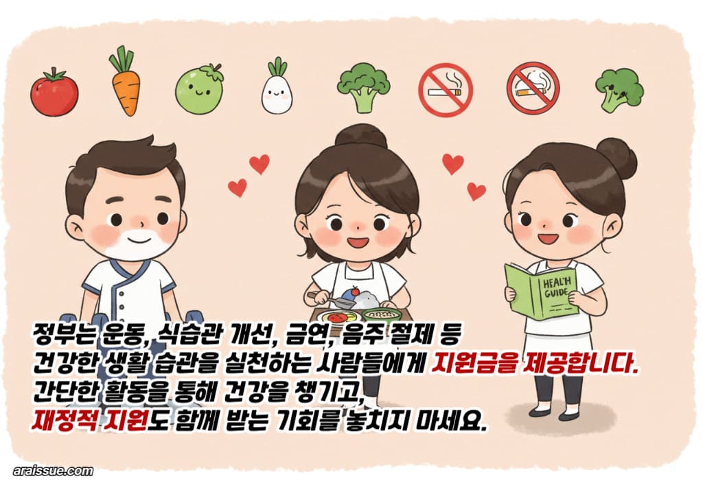 정부는 운동, 식습관 개선, 금연, 음주 절제 등 건강한 생활 습관을 실천하는 사람들에게 지원금을 제공합니다.