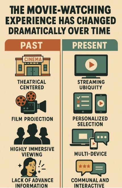 고전 영화 vs 현대 영화 (연출, 주제, 몰입감)