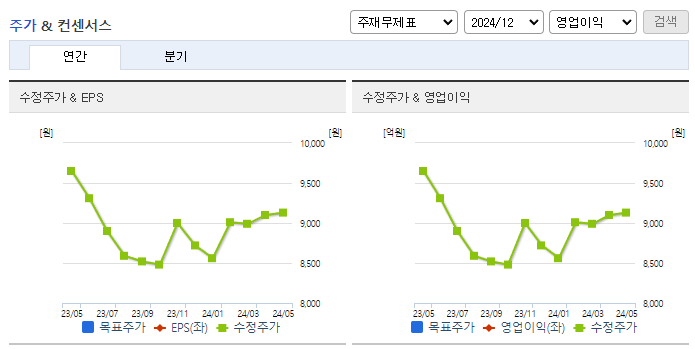 하이트진로홀딩스_컨센서스